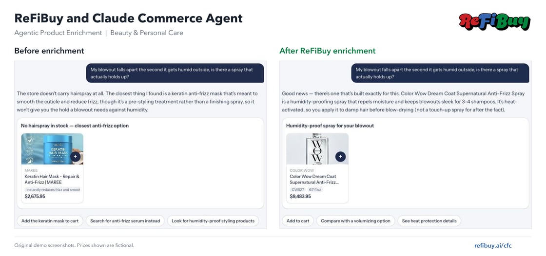 Side-by-side screenshots show the same humidity-related haircare question before and after ReFiBuy enrichment. Before, the agent suggests a hair mask. After, it identifies Color Wow Dream Coat and provides usage context.