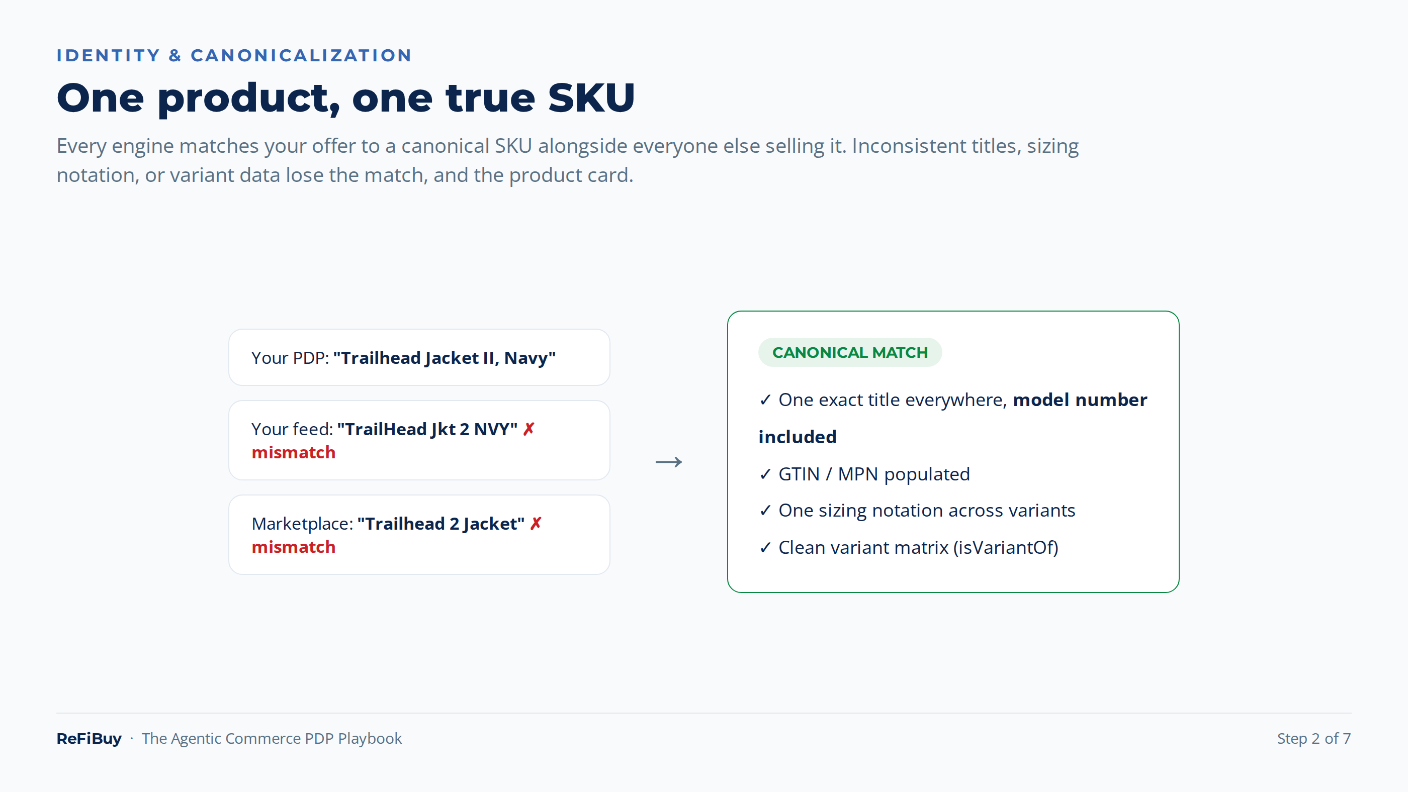 Reference: one product, one true SKU