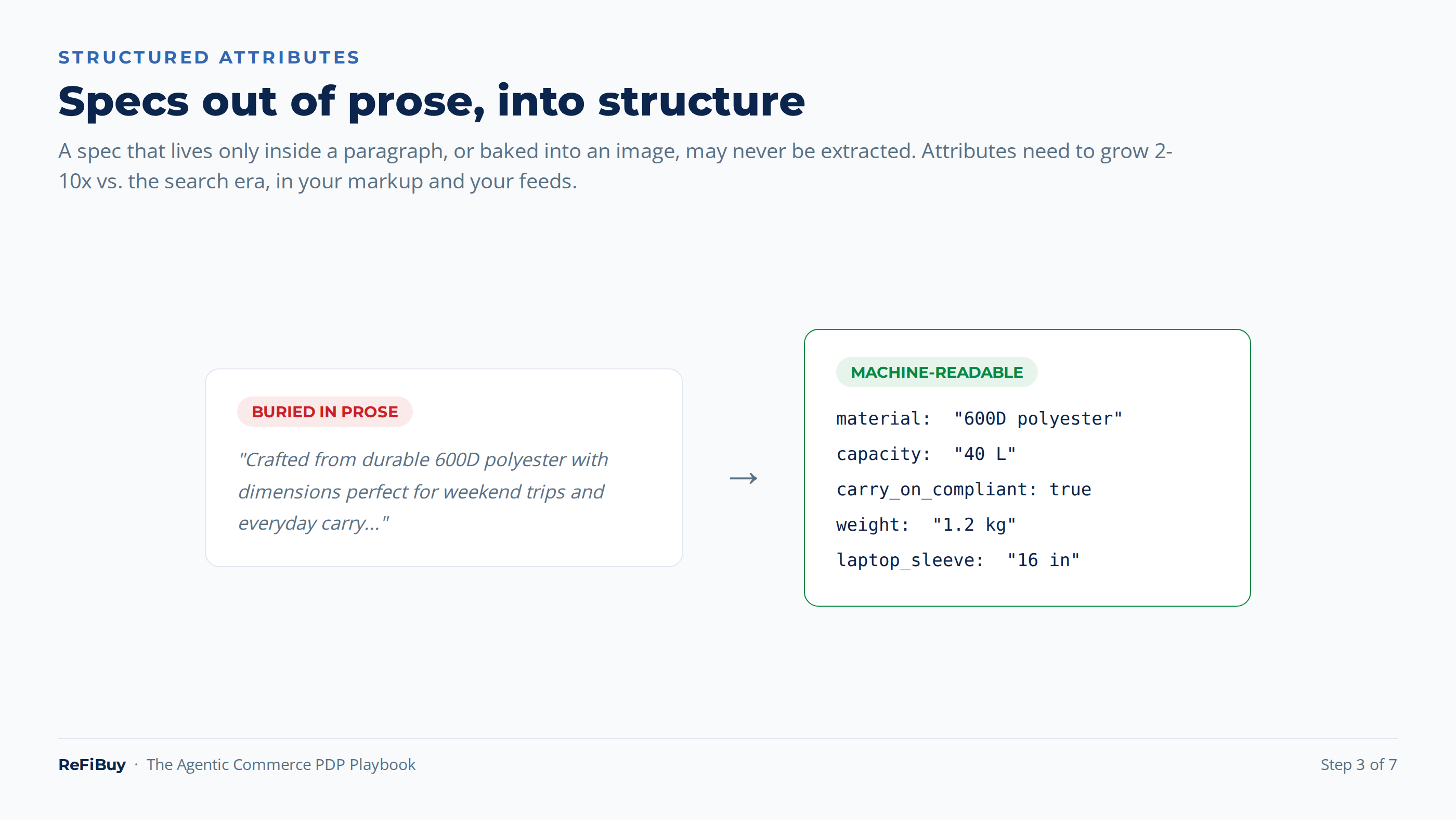 Reference: specs out of prose, into structure