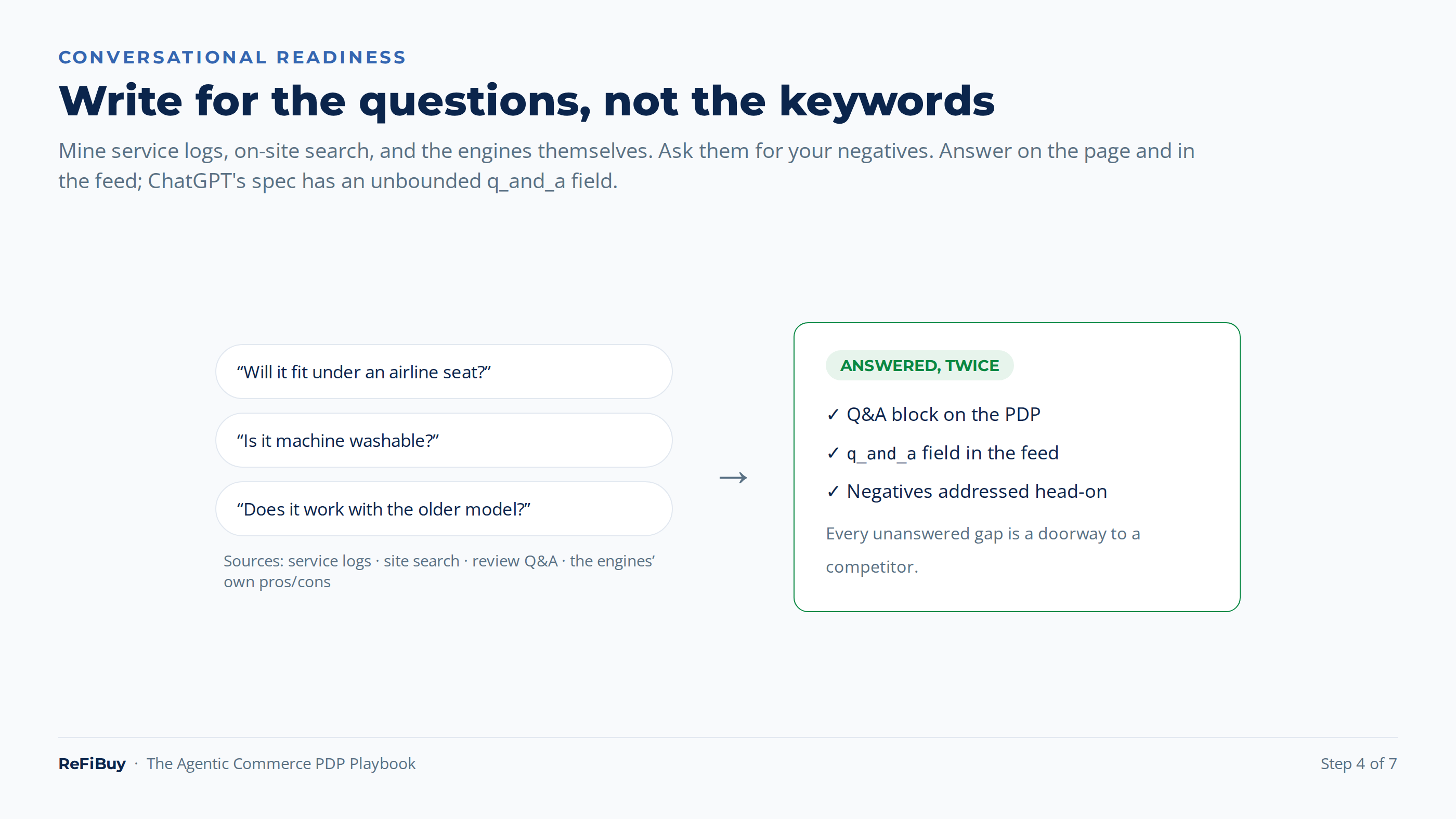 Reference: write for the questions