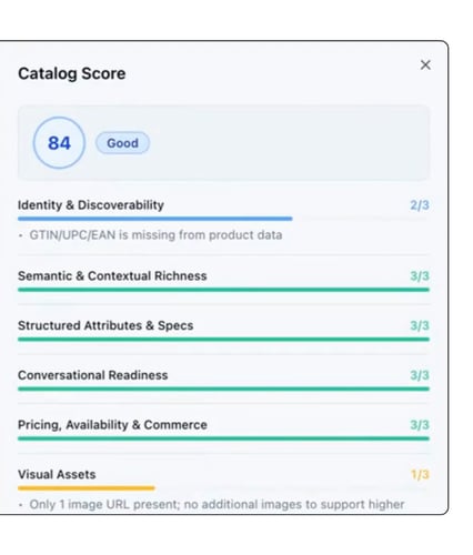 catalog-score-after-84
