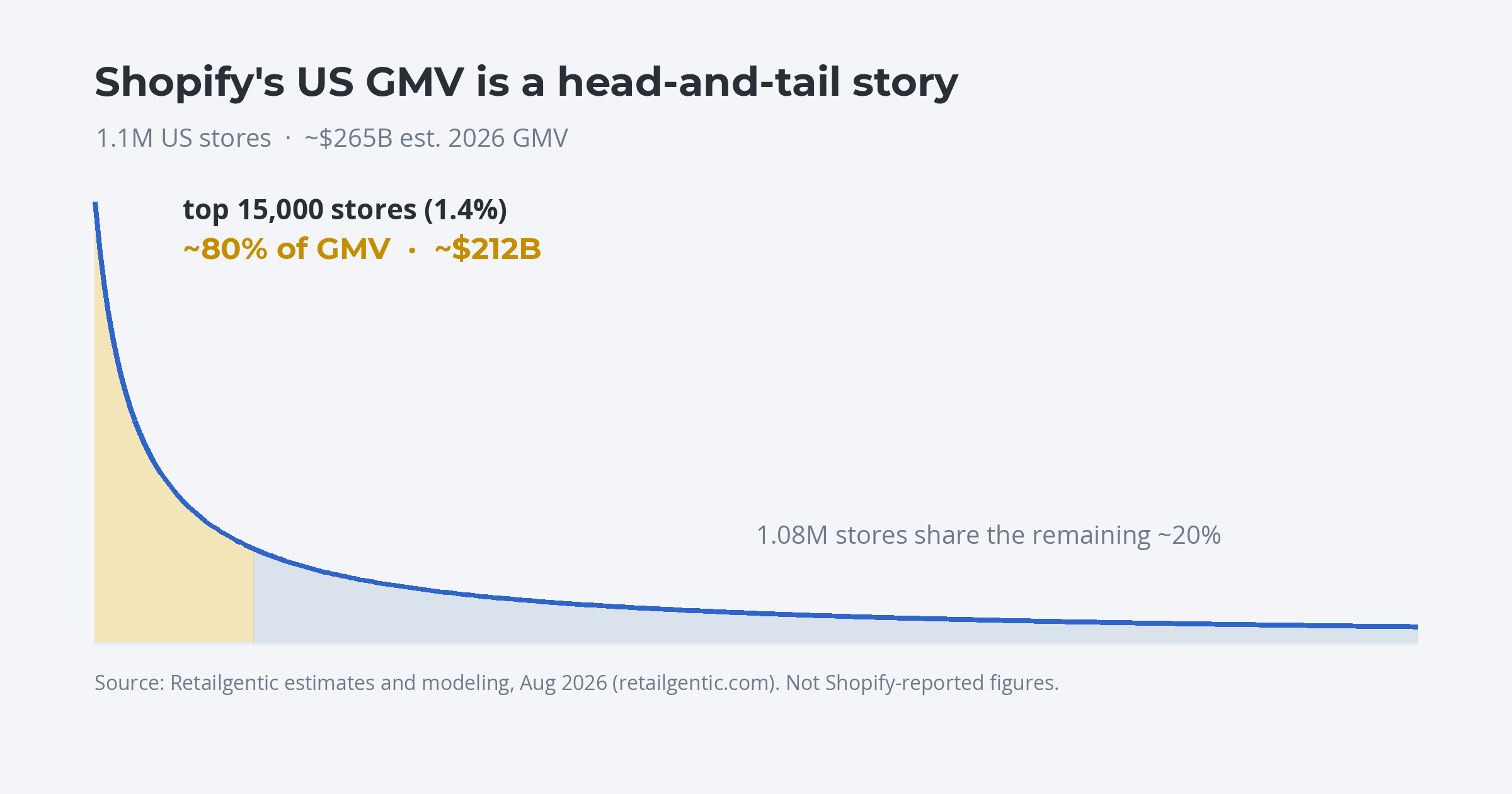 inpost-gmv-power-law