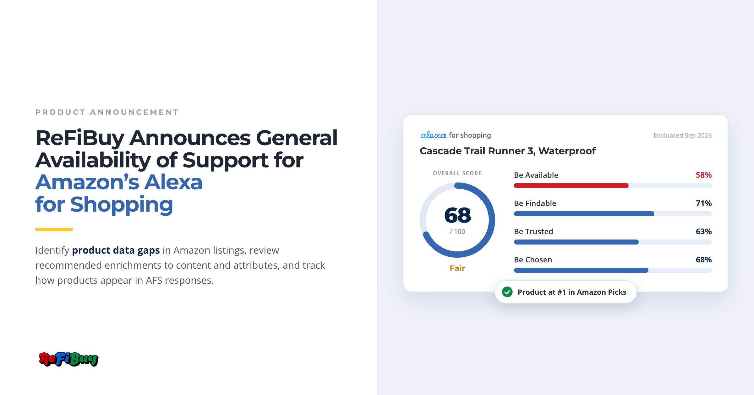 ReFiBuy announces general availability of support for Amazon's Alexa for Shopping, shown with an illustrative Amazon PDP Score dashboard.