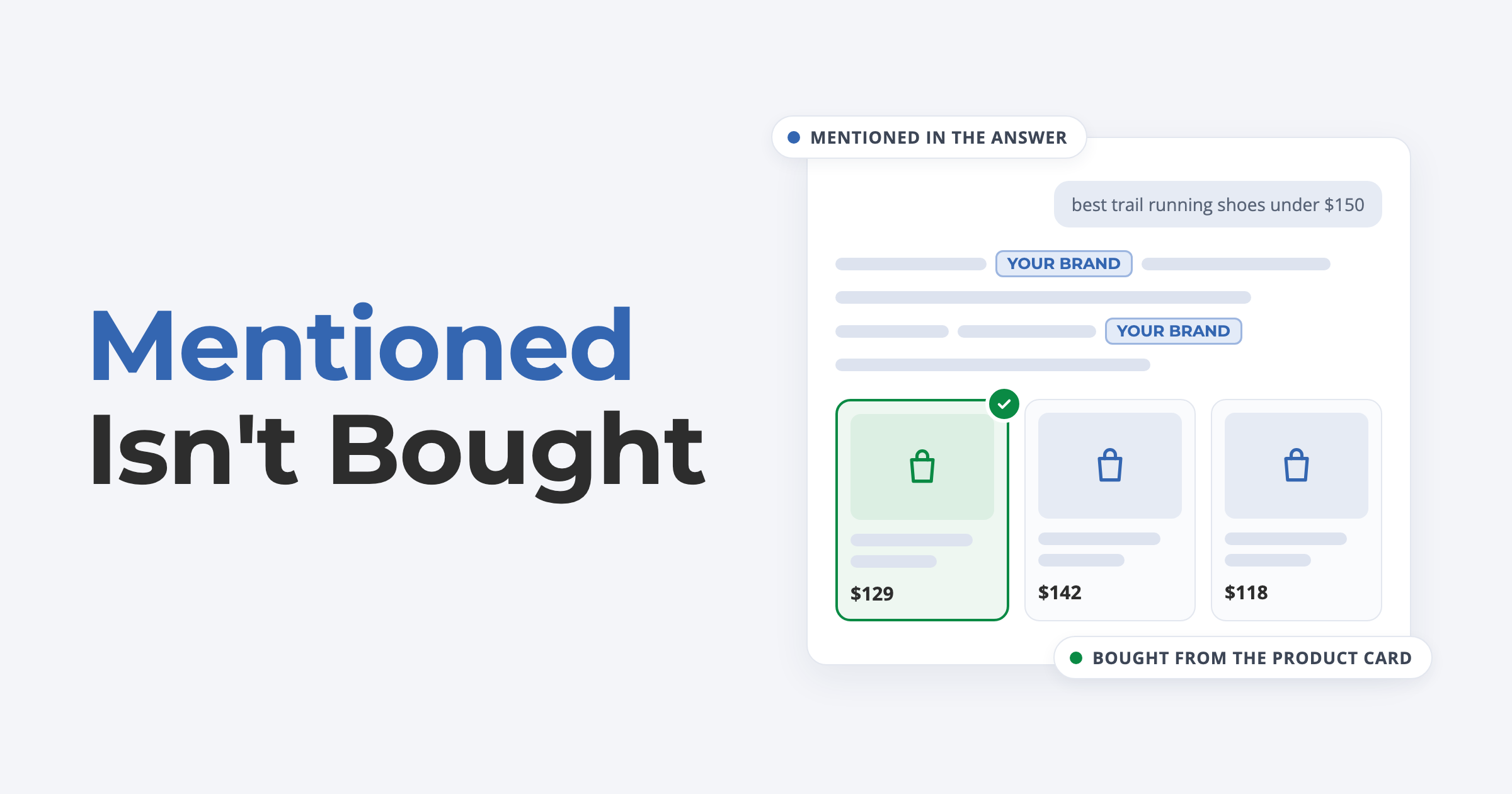 An answer engine mentions your brand in its answer; the shopper buys from a different product card.